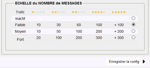 164-nombre_messages_forum_admin_fr.jpg